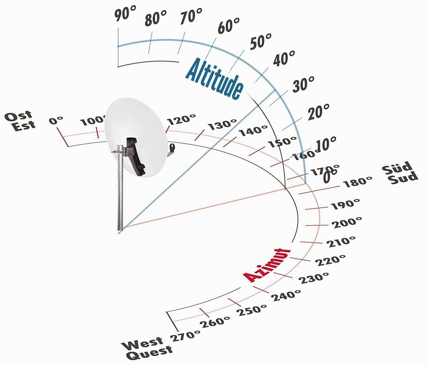 SCHWAIGER Kit complet de parabole satellite - Ø 80 cm - Antenne offset en aluminium anthracite - Avec Quad LNB 4 voies et LNB double bras de support - Réception numérique HD et 4K - Guide-câble