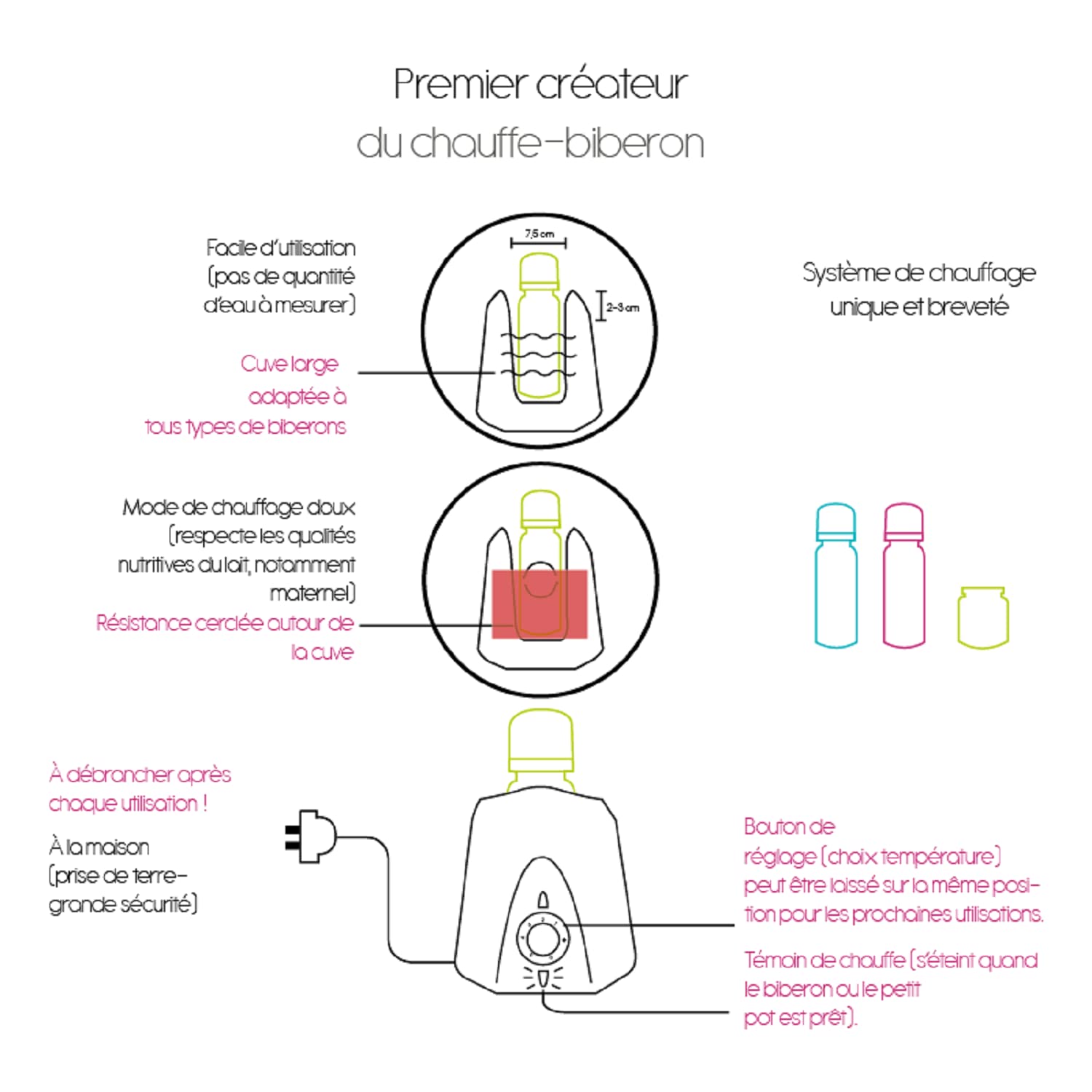 THERMOBABY Lunchpaket für 1. Alter – Flaschenwärmer – Fläschchen – Milchtransportbox – Flaschenbürste – Lätzchen mit Schnullerkette – Geschenkbox