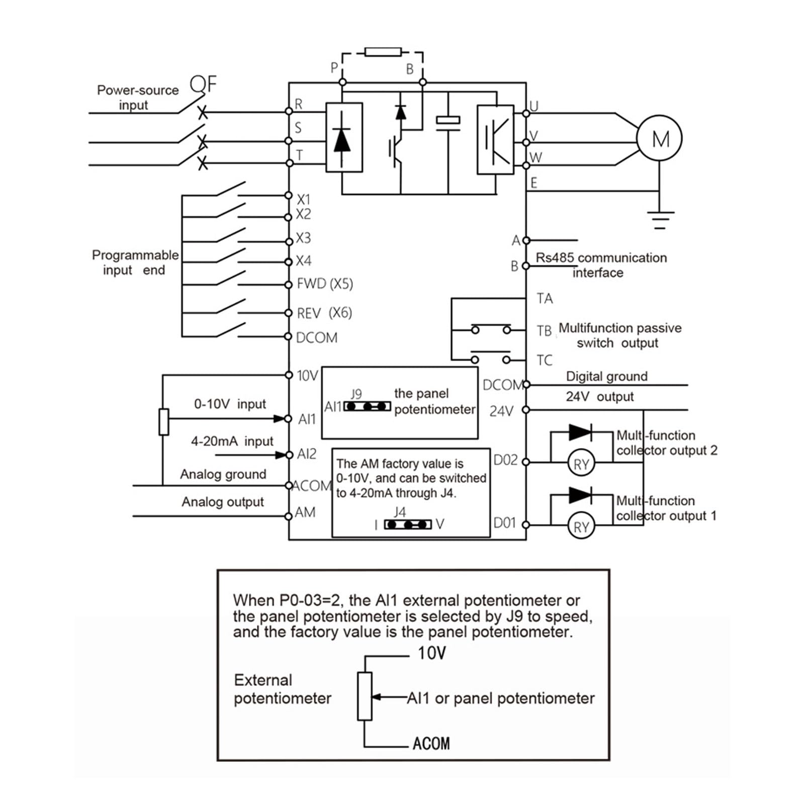 Azionamento a Frequenza Variabile 1,5KW Convertitore di Frequenza Monofase 220V 1 Ingresso Uscita SFVC e Controllo V F da 0 a 600Hz per Controllo velocità Motore Pompe Ventilatori Macchine