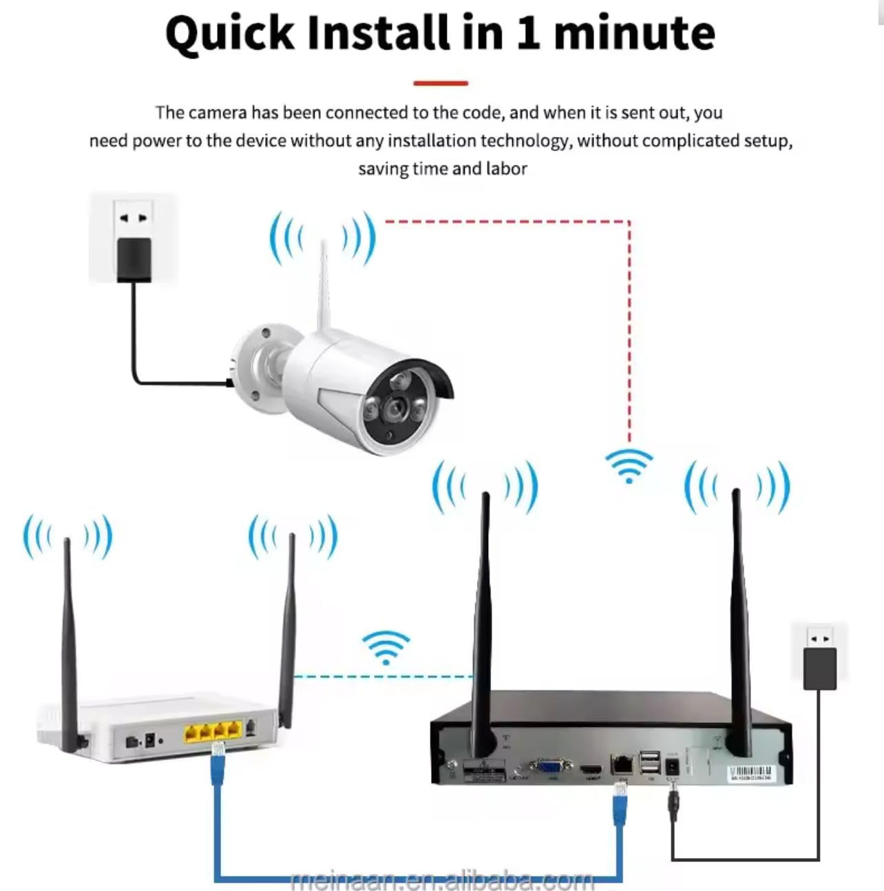 Kit Videosorveglianza 8 Telecamere Canali 5G DVR NVR HD da Interno ed Esterno Impermeabili + Hard Disck da 500GB per Registrare immagine Video, Completo di Mouse Alimentatori Wi-fi Visione Notturna