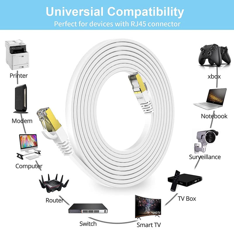 Image of FEDUS Cat7 Ethernet Cable, Pure Copper Flat RJ45 LAN Cable Cable 10 Gigabit 600MHZ Patch Network Cable Internet Cable RJ45 Wire Cord to Computer for Gaming, Modem, Router, LAN ADSL (30-METER.)