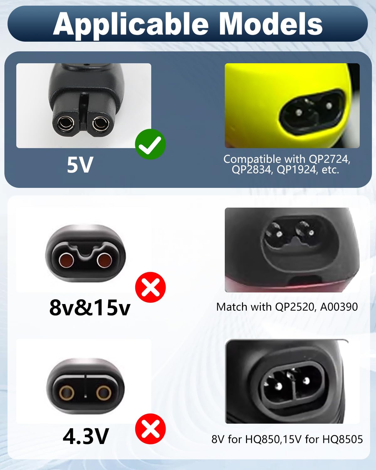 Caricabatterie 5V 1A Compatibile con Rasoio Philips OneBlade QP2724 QP2734 QP2824 QP2834 QP4631 MG9530 MG7910 MG5910 S7887 S5898 PQ888 PQ889 Cavo USB 1M Alimentatore Sicuro Portatile Viaggio