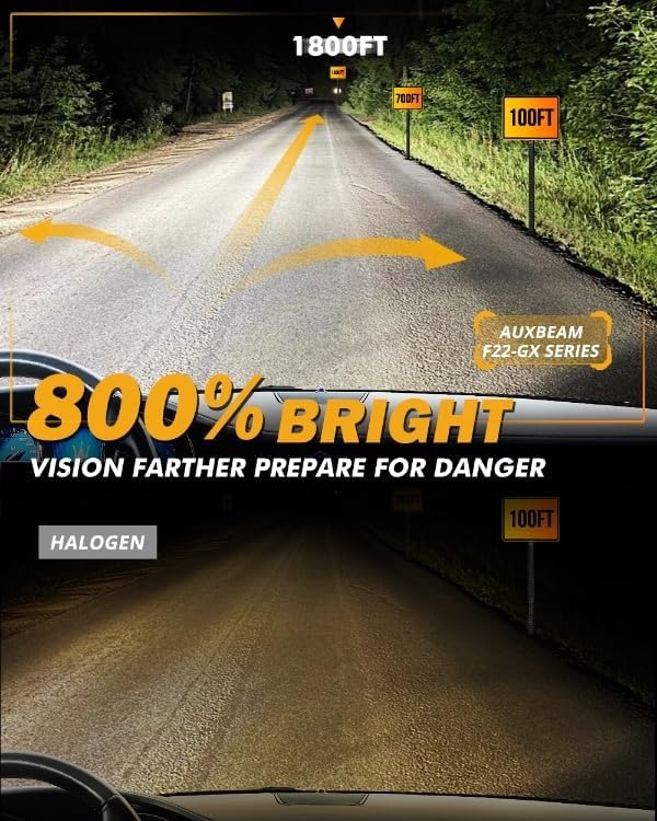 Miniatura 2 de Auxbeam Bombillas LED 9005 HB3, la serie GOAT 2024 F22-GX de 120 W, 800% de brillo mejorado, bombillas LED halógenas de repuesto, bombillas LED