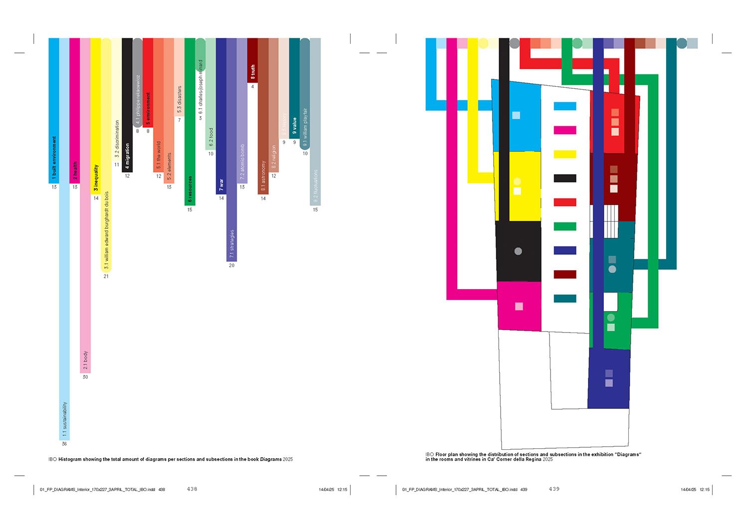 Diagrams. A project by Amo/Oma. Ediz. italiana e inglese