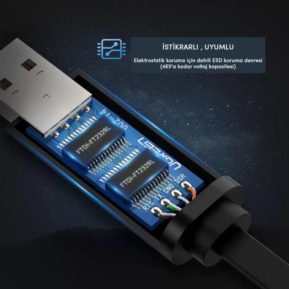 UGREEN USB auf RJ45 Konsolenkabel 3 m