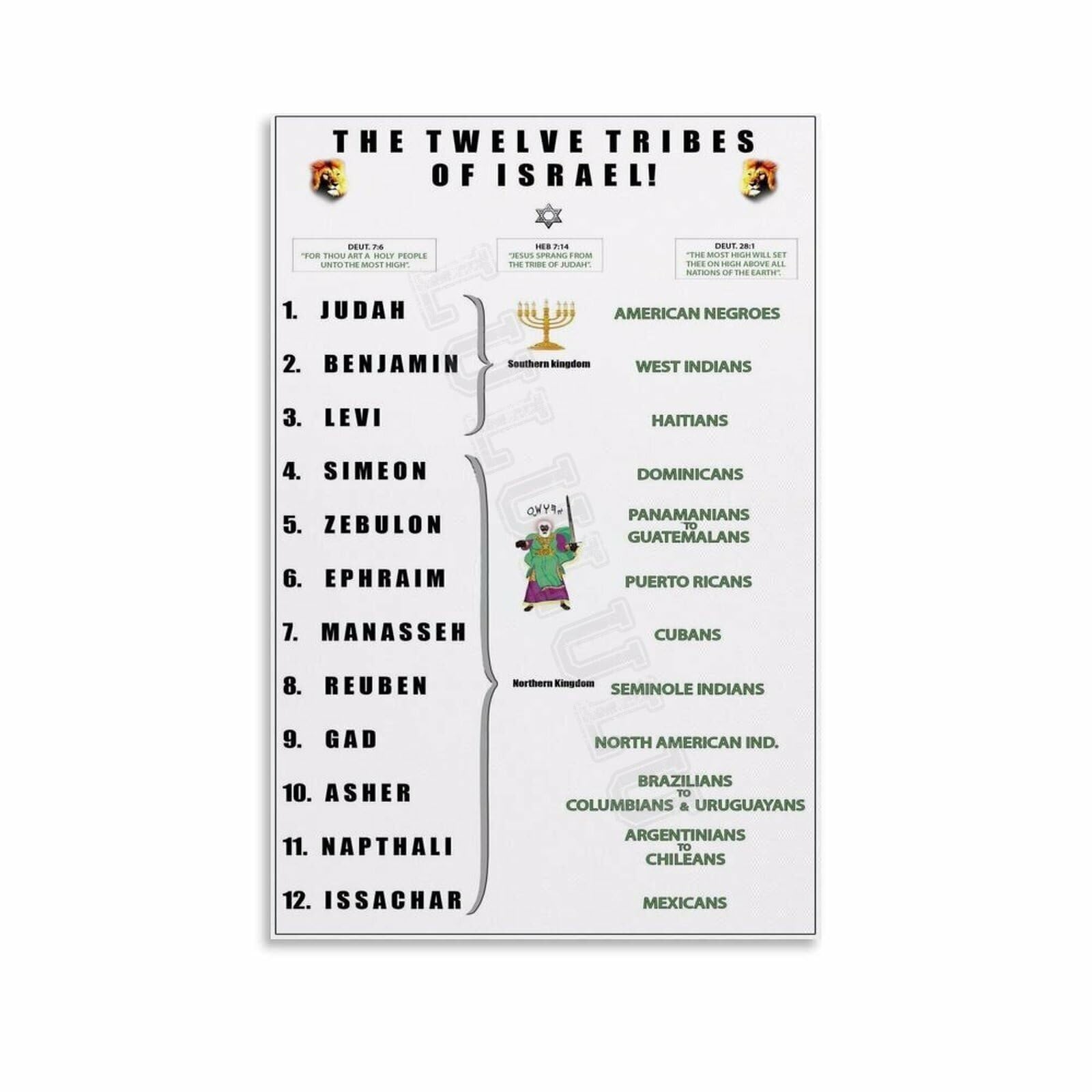 Ancient Israel History Chart - 12 Tribes Land Map and Symbol Poster - Large Print Biblical Art for Bible Study Group and Church Decor(Framed,12x18inch(30x45cm))