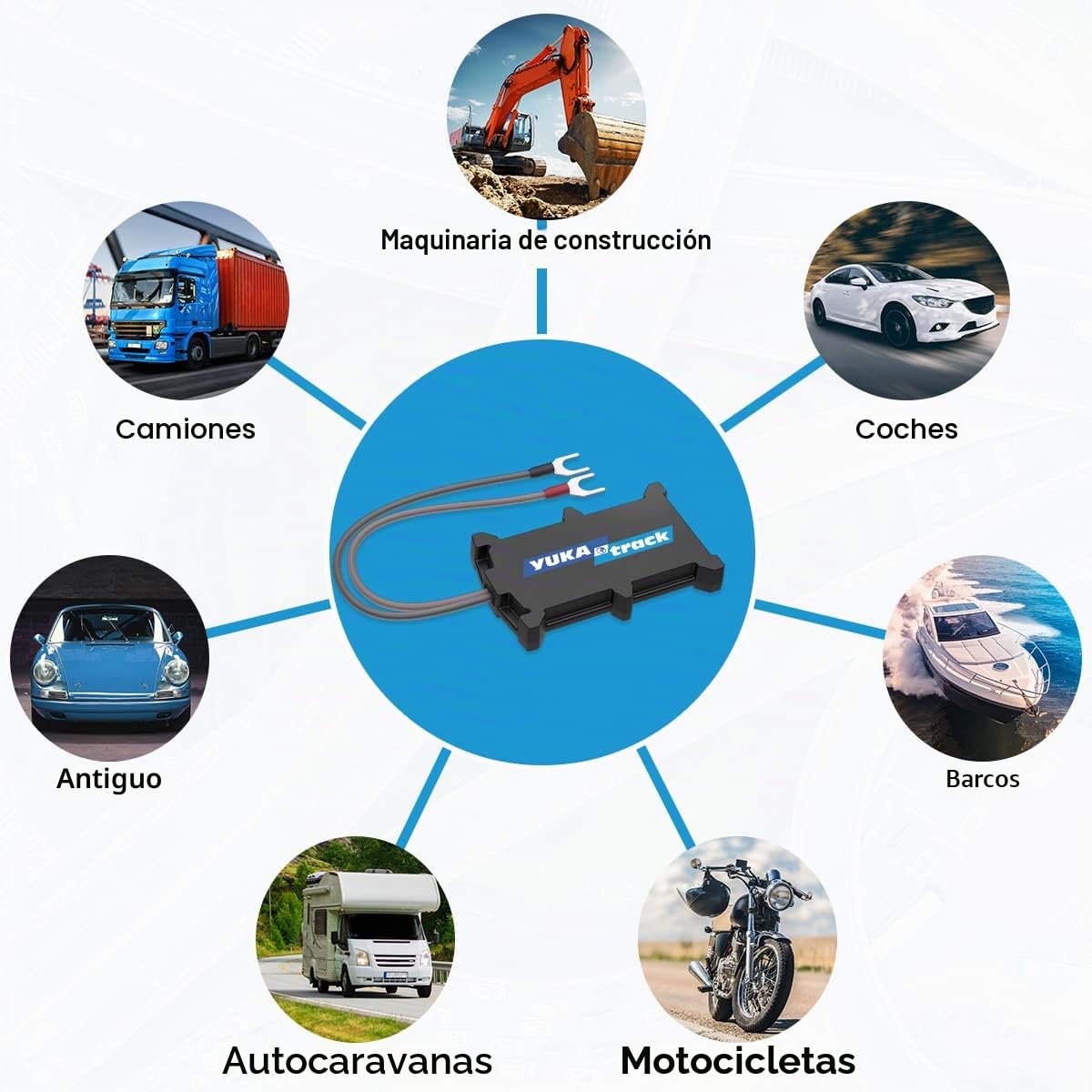 easyWire localizador GPS para Coche, Moto, camión y Caravana | SIM y datos incluidos, localización en vivo en Europa, libro de rutas, sin suscripción ni contrato, listo para usar