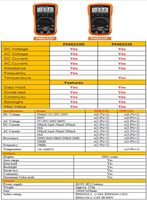 Comparison table for PEAKMETER multimeters including PM8233D and PM8233E specifications