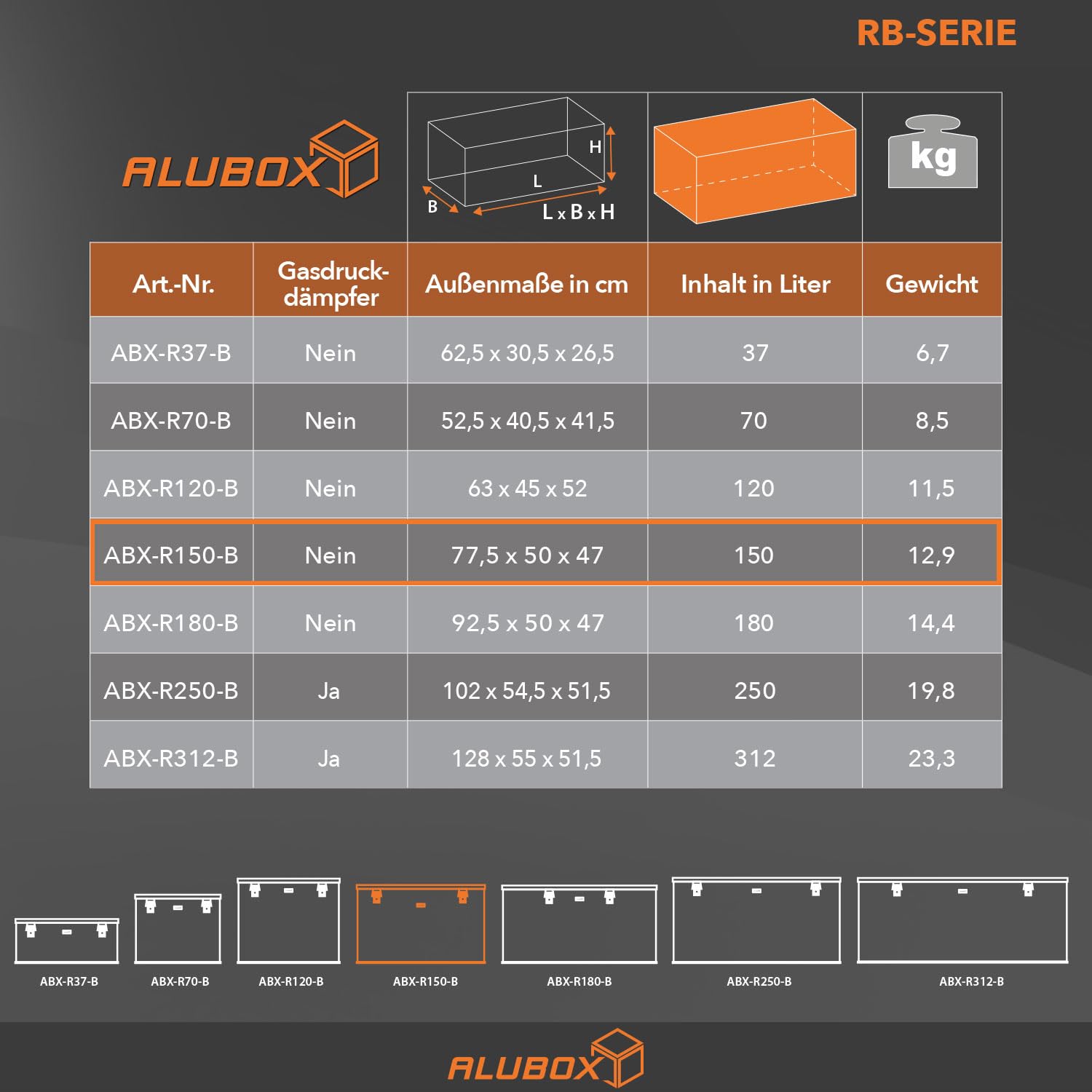 Alubox - STRONG - BLACK EDITION - Alu- Riffelblechkiste - ABX-R150 Metallkiste 3mm - 150 L -