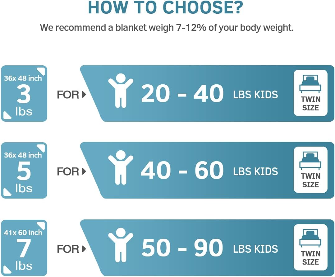 Mr. Sandman 2PCS Weighted Blanket 3 Pounds Washable, Best for 20-40lb