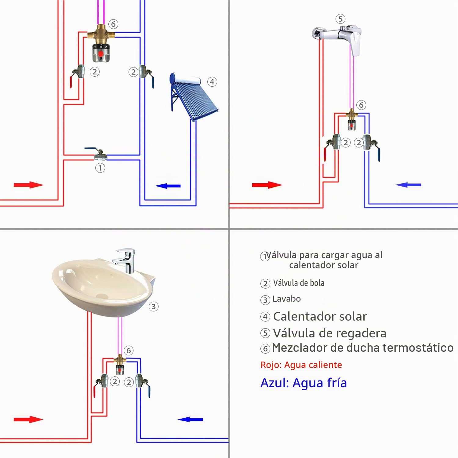 Grifo termostático solar para grifo de ducha de latón y cobre