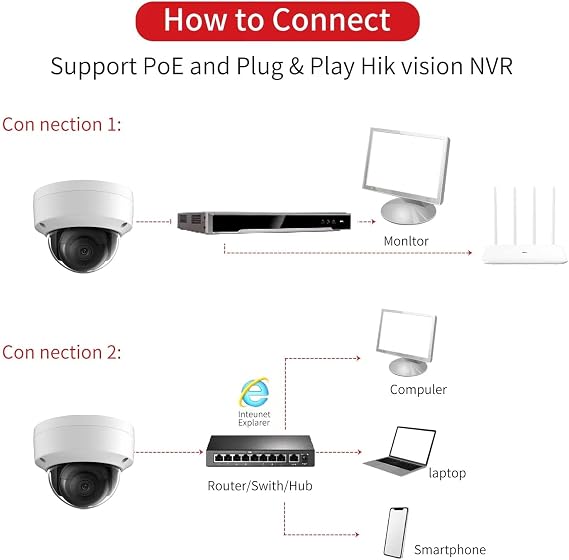 Hikvision 8MP(4K) DS-2CD2185FWD-I 2.8mm IR Fixed Dome Network Camera POE ONVIF IP67 H.265+ English Version IP Camera
