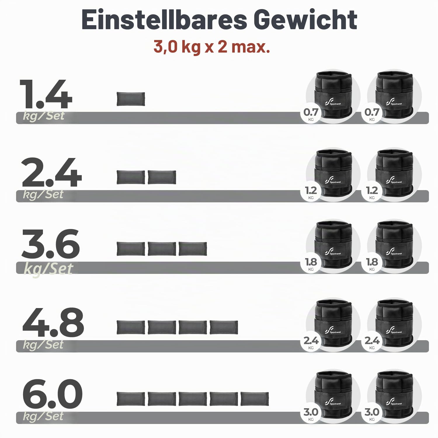 Sportneer Verstellbare Gewichtsmanschetten für Füße oder Handgelenke, 0,7–3 kg pro Knöchel, 1,4–6 kg pro Paar