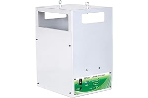 Titan Controls Ares 4: The CO2 Generator for Plant Flourishing