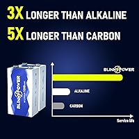 Vista 2 de Paquete de 2 baterías de litio de 9 V, batería de 9 voltios de 1200 mAh, batería de 9 V de larga duración para detectores, no recargable
