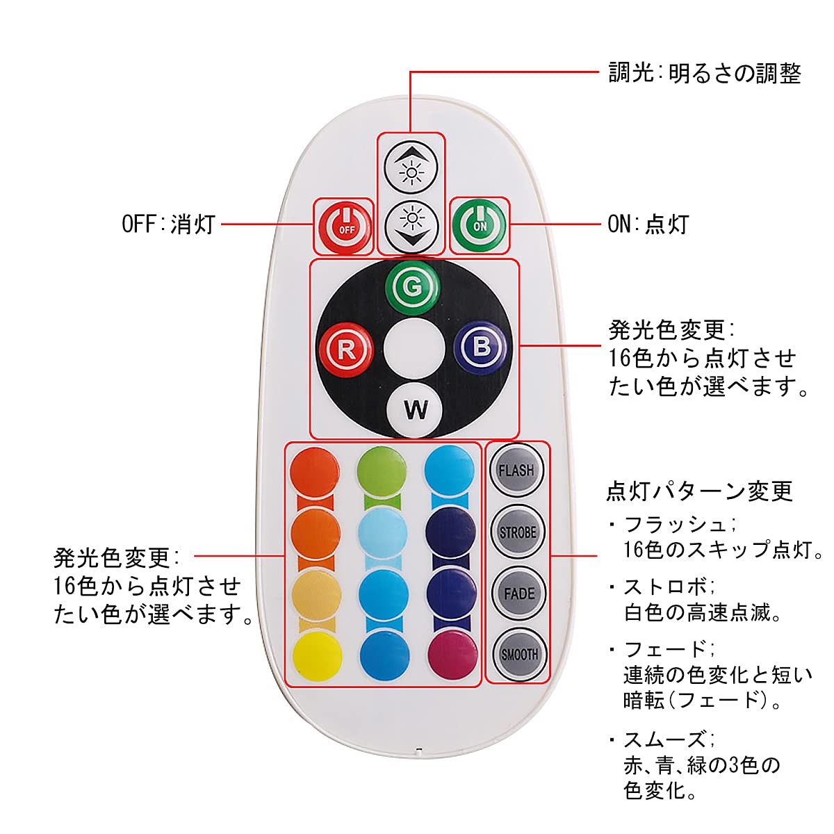 Amazon | .C「ROOM-15RGB-5050」TOYOTA互換性あり社外品 ヴェロッサ