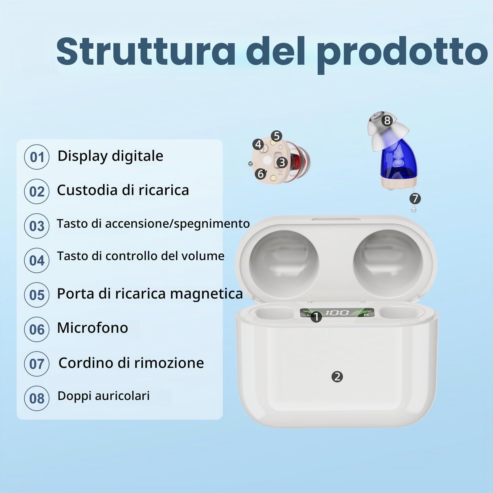 Amplificatore Audio Digitale Mini Ricaricabile - Amplificatore Acustico Digitale per Adulti e Anziani, con Qualità Audio Superiore, Riduzione Intelligente del Suono, Display di Potenza HD, Bianco
