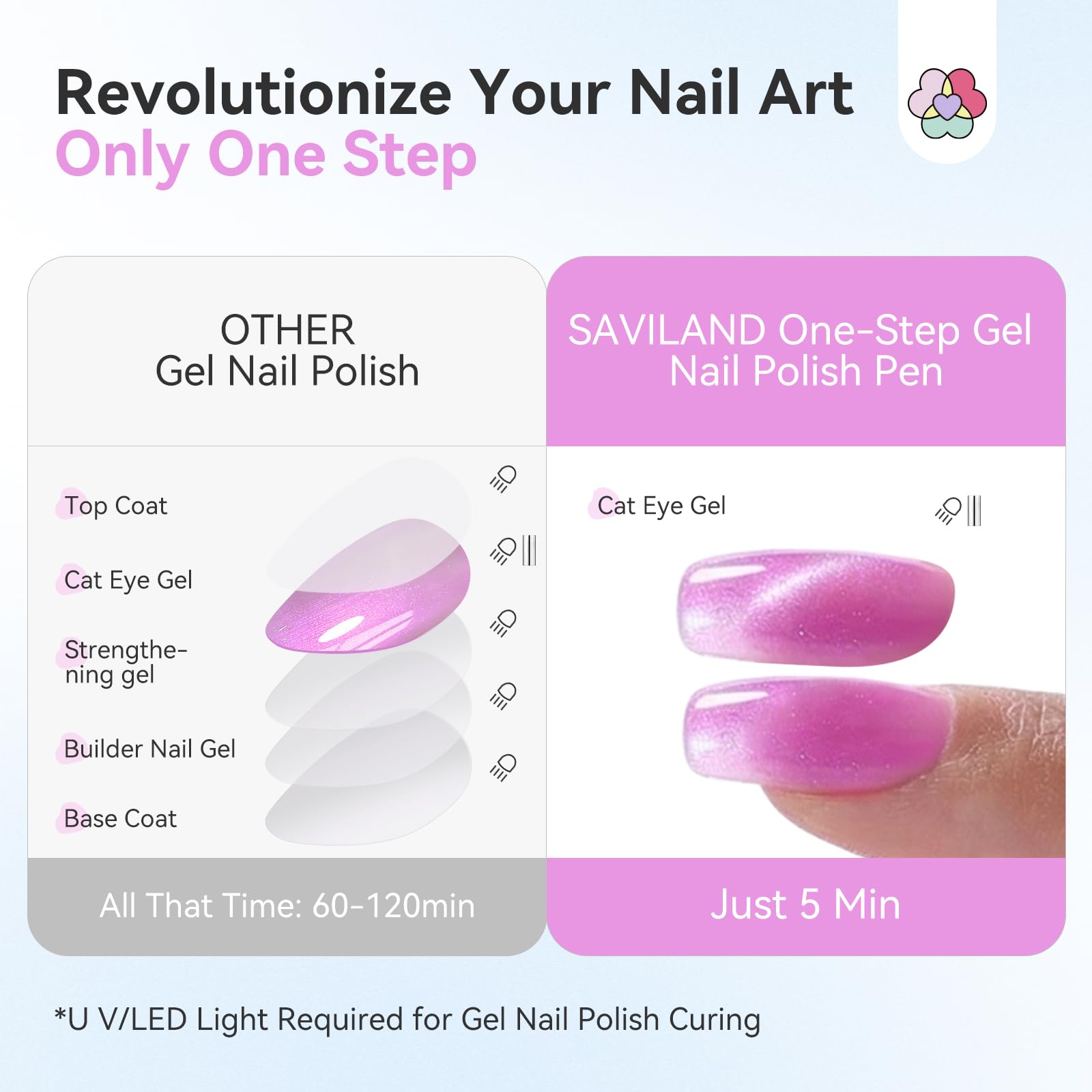 SAVILAND One Step - Set di smalti gel per unghie, 6 colori, occhi di gatto, set di smalti gel 3 in 1, con base colore e gel top coat, incluso magnete per unghie per una manicure rapida con effetto
