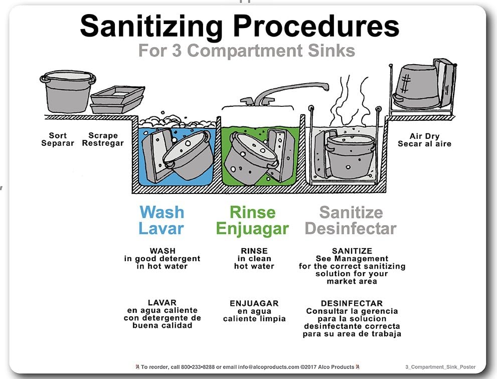 3 Compartment Sink Sanitizing Procedures, 8.5" x 11", Bilingual
