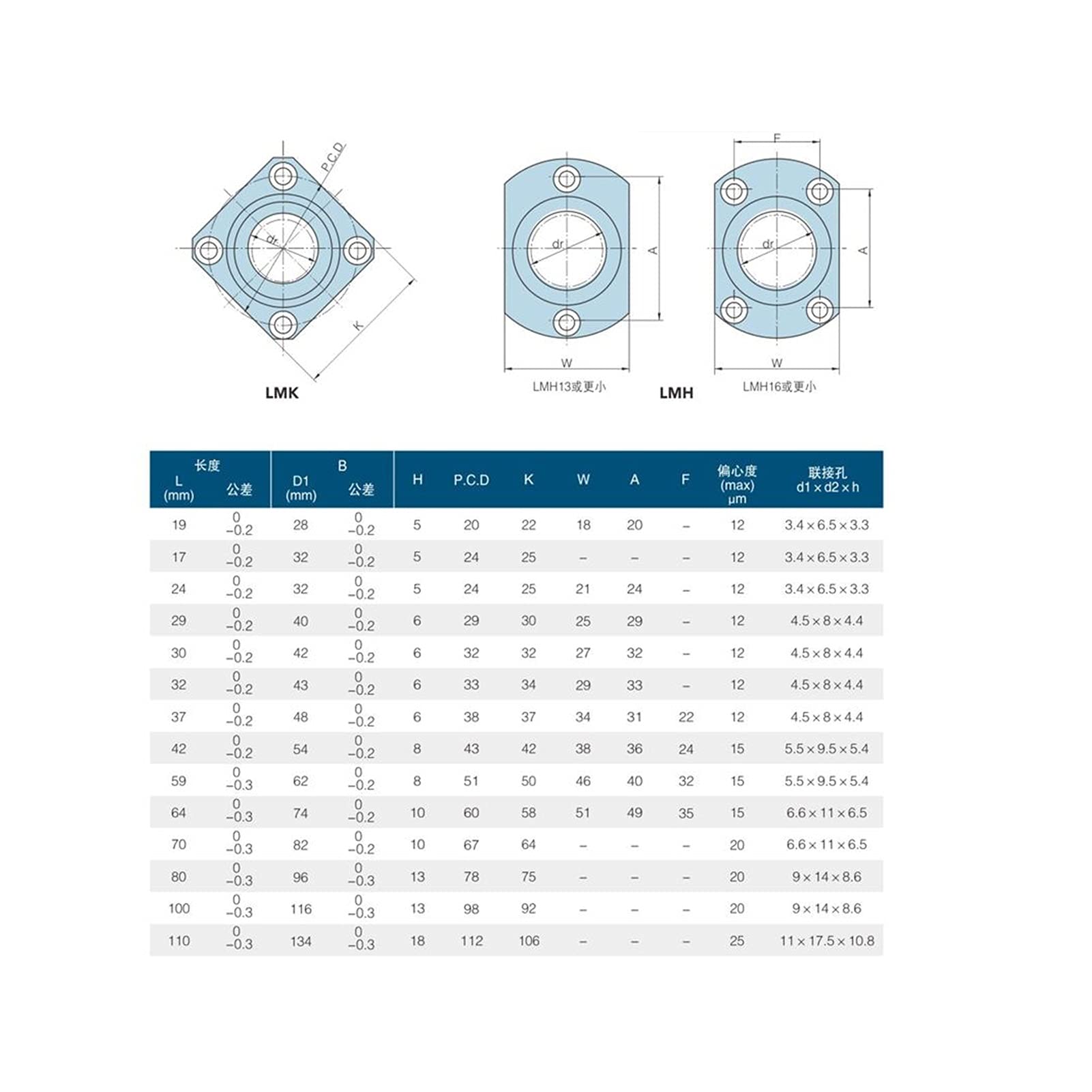Cuscinetto lineare LMF6UU LMF8UU LMF10UU LMF12UU LMF20UU LMF25-60UU Cuscinetto a movimento lineare con flangia rotonda for stampante 3D Parte asta lineare Cuscinetti a sfere lineari(2pcs Lmf,LMF12UU)
