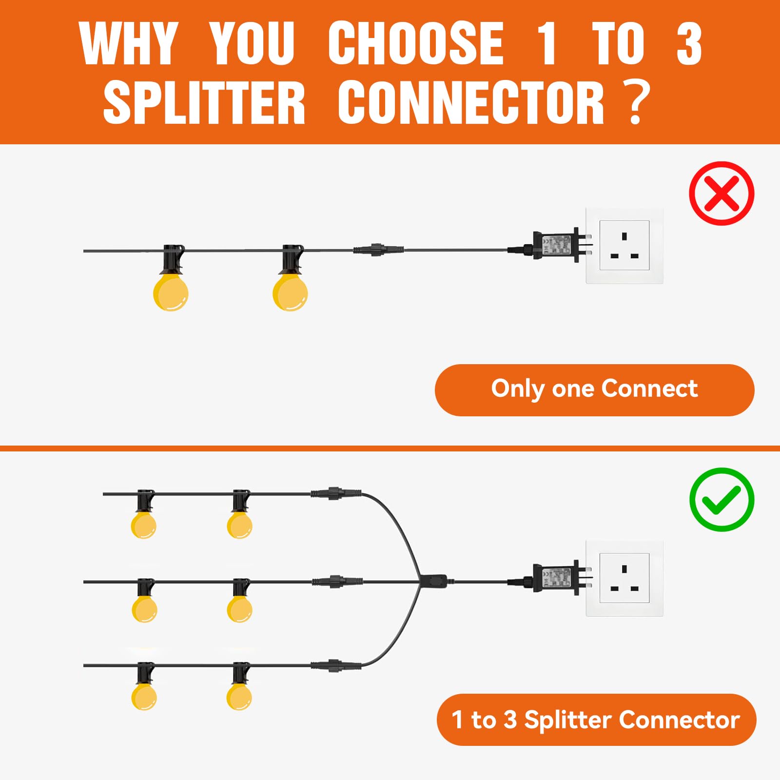 Cozymeow Splitter Connector For Fairy Lights, IP65 Waterproof Christmas Light Splitter 1 To 2 Y-Shaped 2 Pin Fairy Light Connector For String