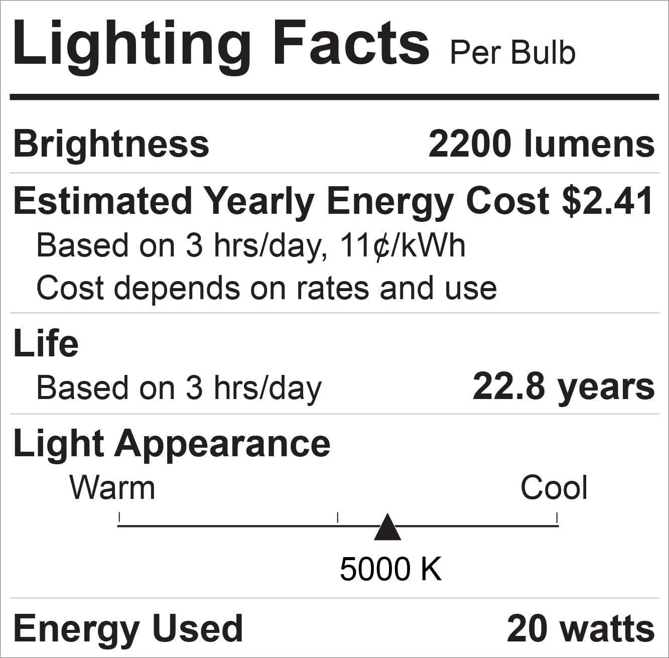 GE ultrabright LED 150 watt Equivalent BR30 Daylight Dimmable Indoor Flood Light Bulb (2 Pack)