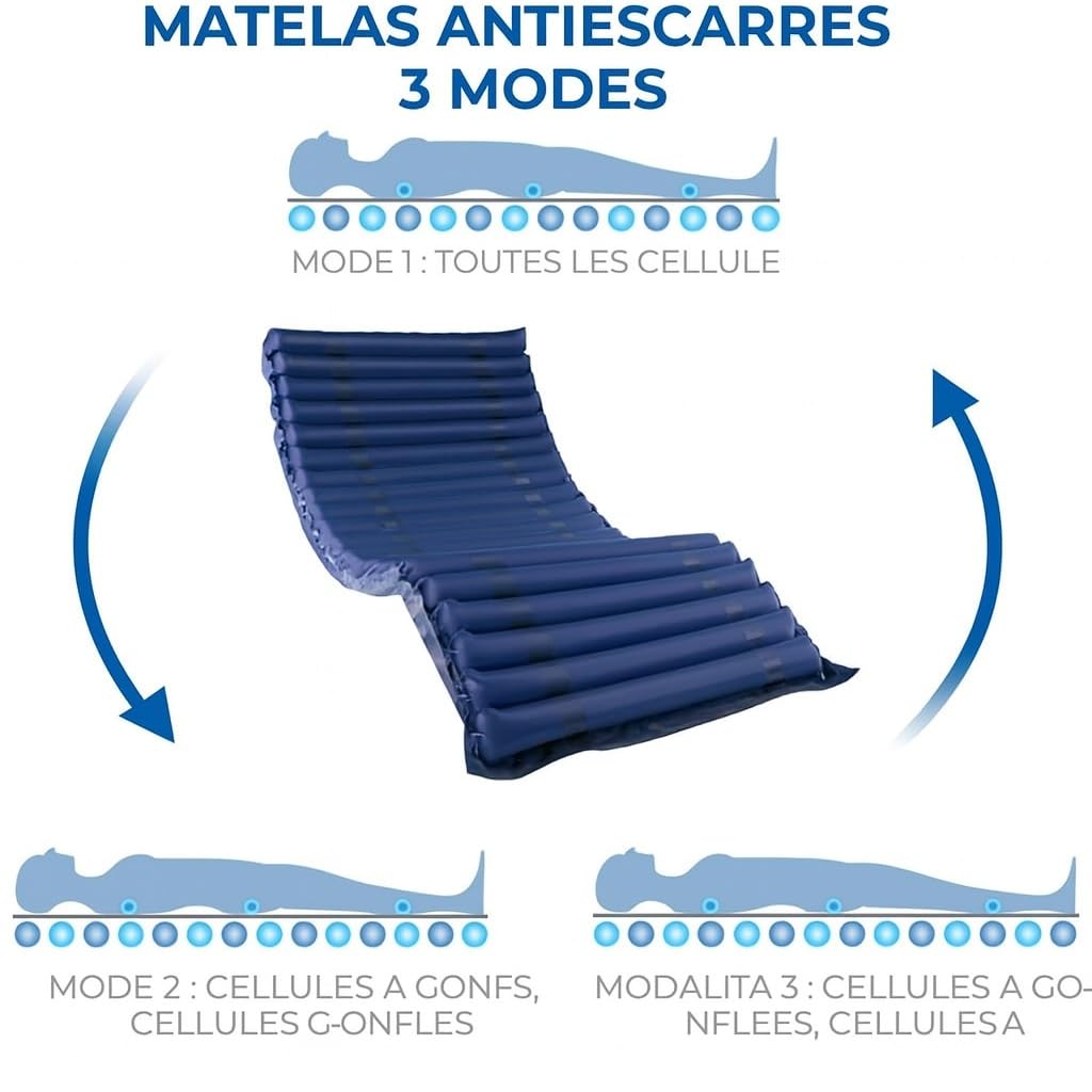 PLUS SANTE – Materasso ad aria MAXTAIR antidecubito | 200×90×22 cm, PVC medico impermeabile, pompa silenziosa <45 DB, prevenzione punti di pressione, carico 135 kg