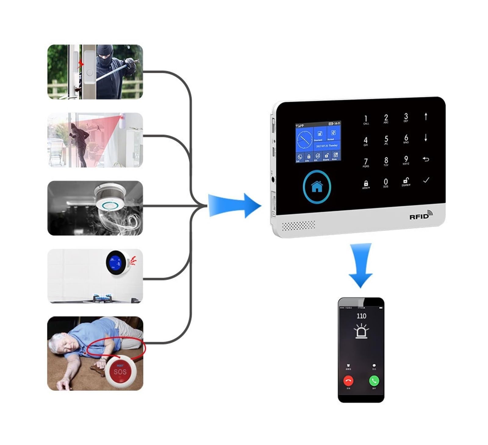 Sistemi Allarme Casa WIFI 4G GSM di allarme intelligente Kit antifurto for la sicurezza domestica Touch screen da 2,4 pollici APP Telecomando Braccio RFID Disinserimento