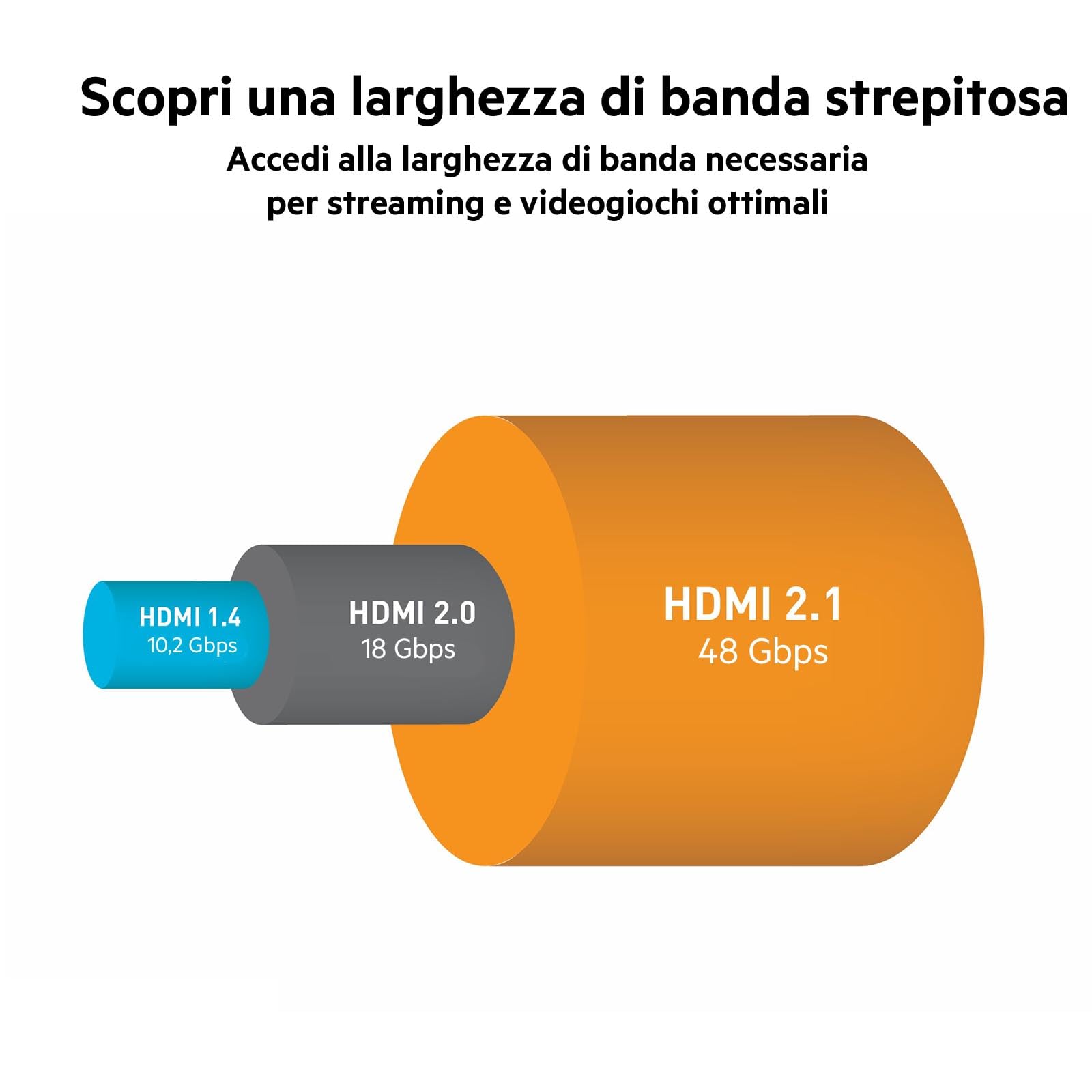 Belkin Cavo HDMI 2.1 Premium ad Alta Velocità Ultra, 4K/Dolby Vision HDR, Visione Ottimale per Apple TV, 2 m, Nero