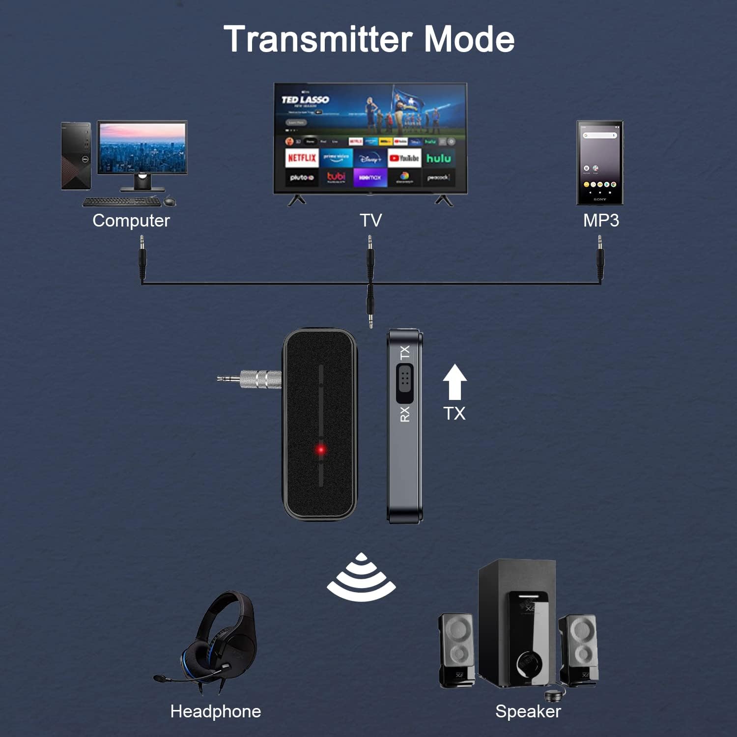 Bluetooth 5.0 Aux Music Adapter - Portable Wireless Bluetooth Transmitter Receiver Supports Hands-Free Calls with Mic, Compatible with Car Audio | Home Stereo | Wired Headphones | TV, 4H Battery Life : Electronics