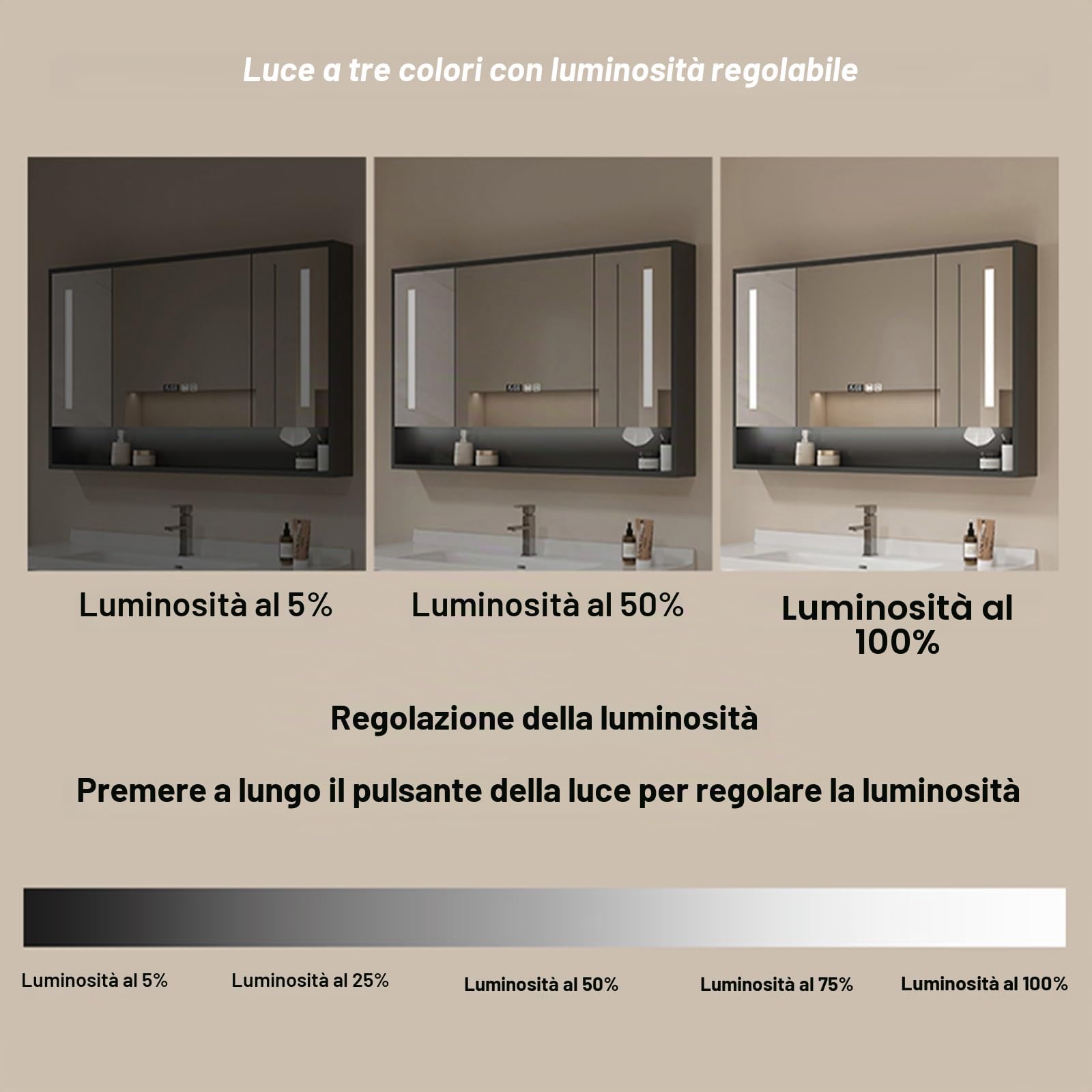 Specchio contenitore bagno，Smart mobile specchio bagno con LED luce，Armadietto da bagno sospeso，modalità a 3 colori，dimmerabile，Armadietto a Specchio Antiappannamento(A,W140*H70cm/W55.1*H27.6in)