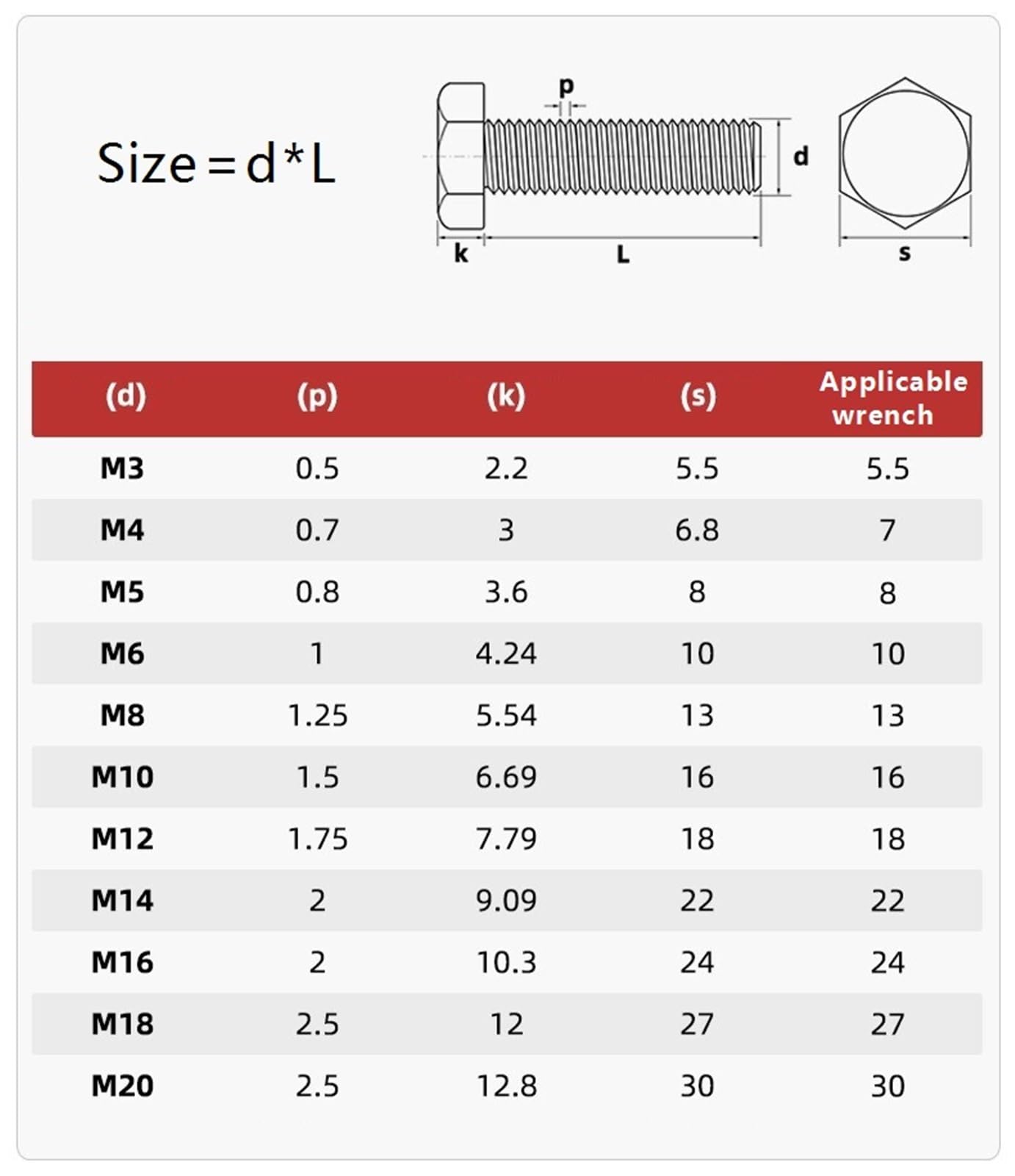 1 Pz Vite Bullone Esagonale DIN933 M14X100 316 Acciaio - Foto 12