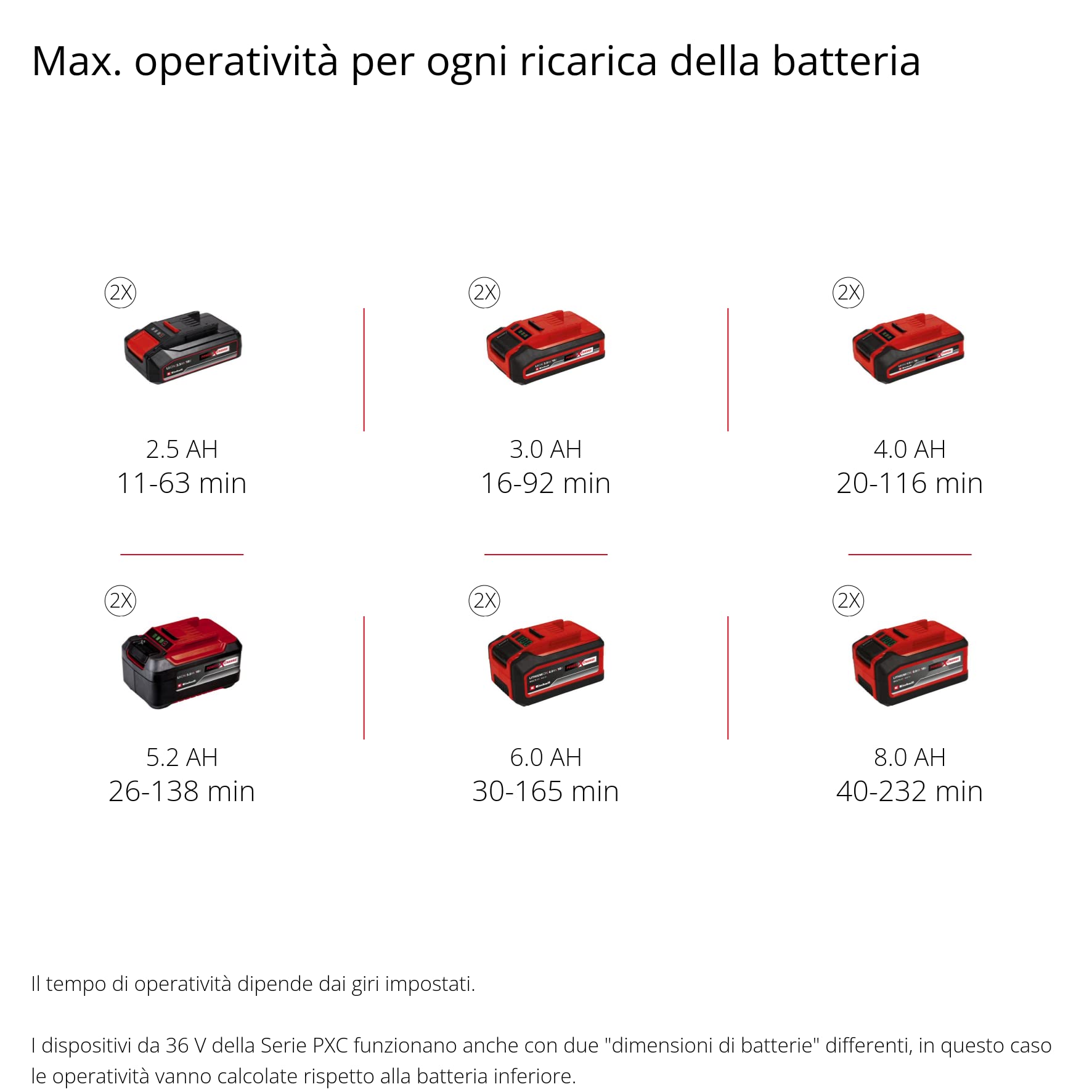 Einhell Spazzafoglie a Batteria Ge-Lb 36/210 Li E-Solo Power X-Change (Ioni di Litio, 18 V, 816 M³/H Potenza di Soffiatura, 3 Livelli + Tubo Estraibile, Senza Batteria e Caricabatteria)