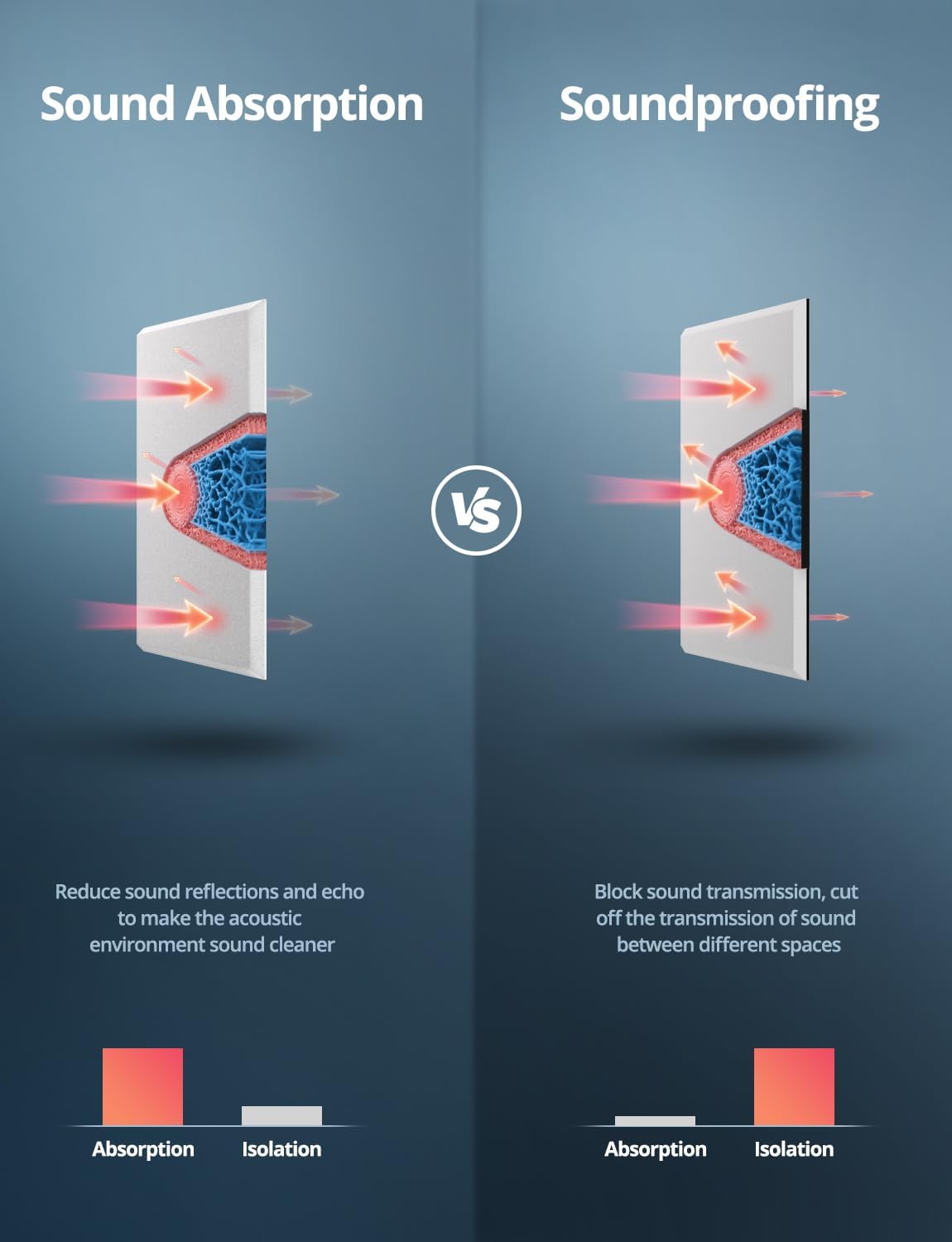 Acoustic Wall Panels Self-Adhesive, 12 Pcs Sound Absorbing Panels for Studio, Bedroom, Living Room, Office, Gaming, Ceiling, Door Acoustic Treatment, White, 12" X 12" X 0.4"