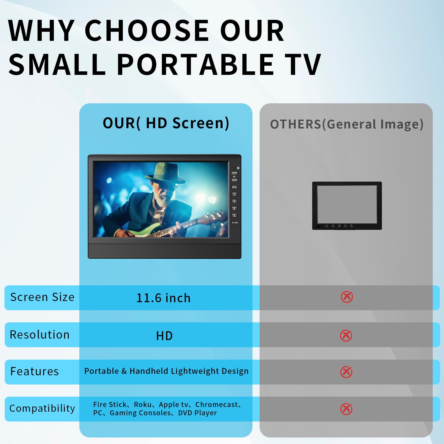 ZOSHING Mini TV Portable,12Pouces FHD -1080P écran,Tuner-T2,HDMI,USB/in,Chargeur de Voiture 12V pour Les Pays Européens