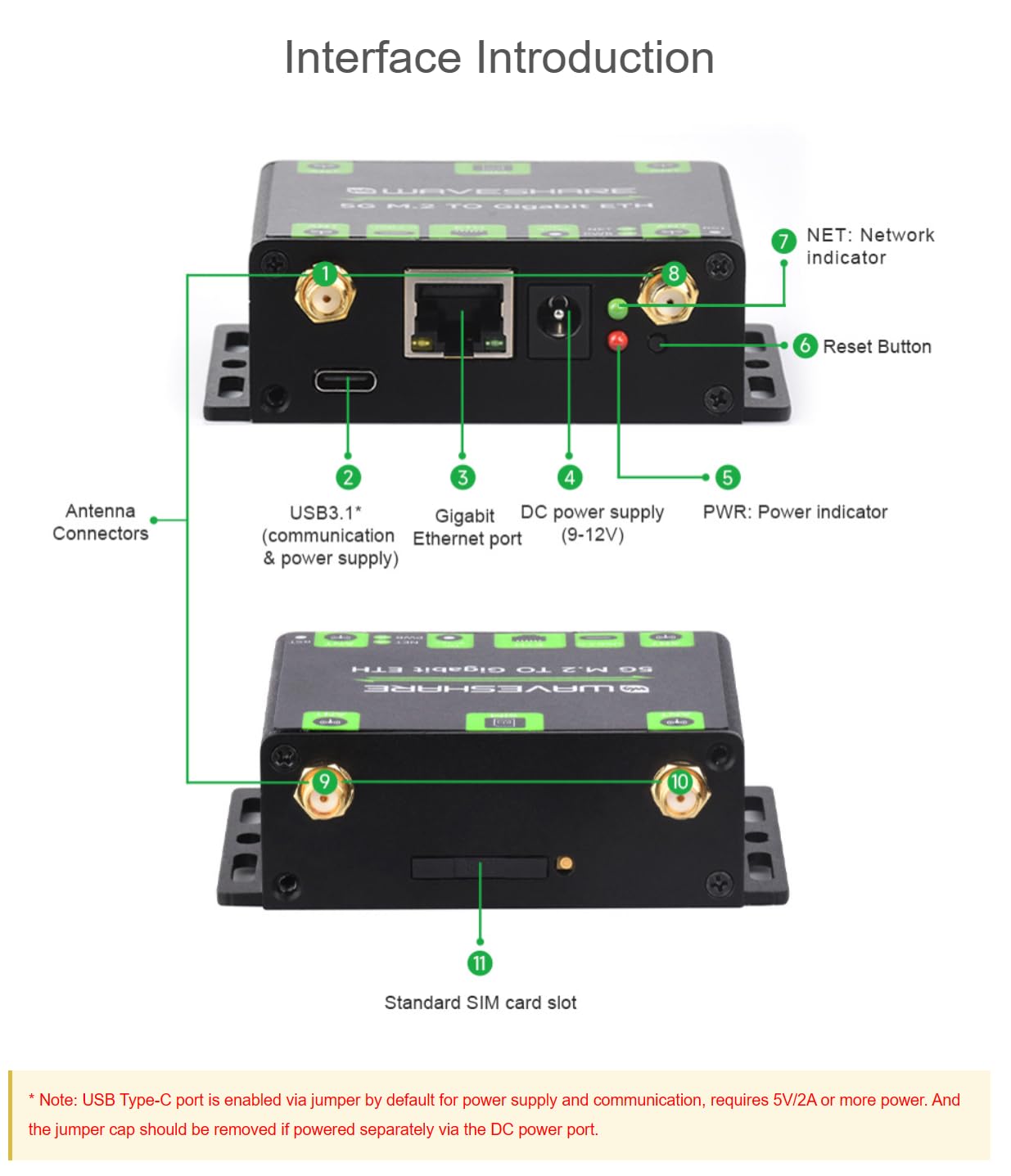 5G M.2 To Gigabit Ethernet Converter 5G M.2 To USB3.1 Aluminum Alloy Case Wall-Mount Support Quad Antennas Onboard M.2 Key B Interface USB3.1 Port Without 5G Module