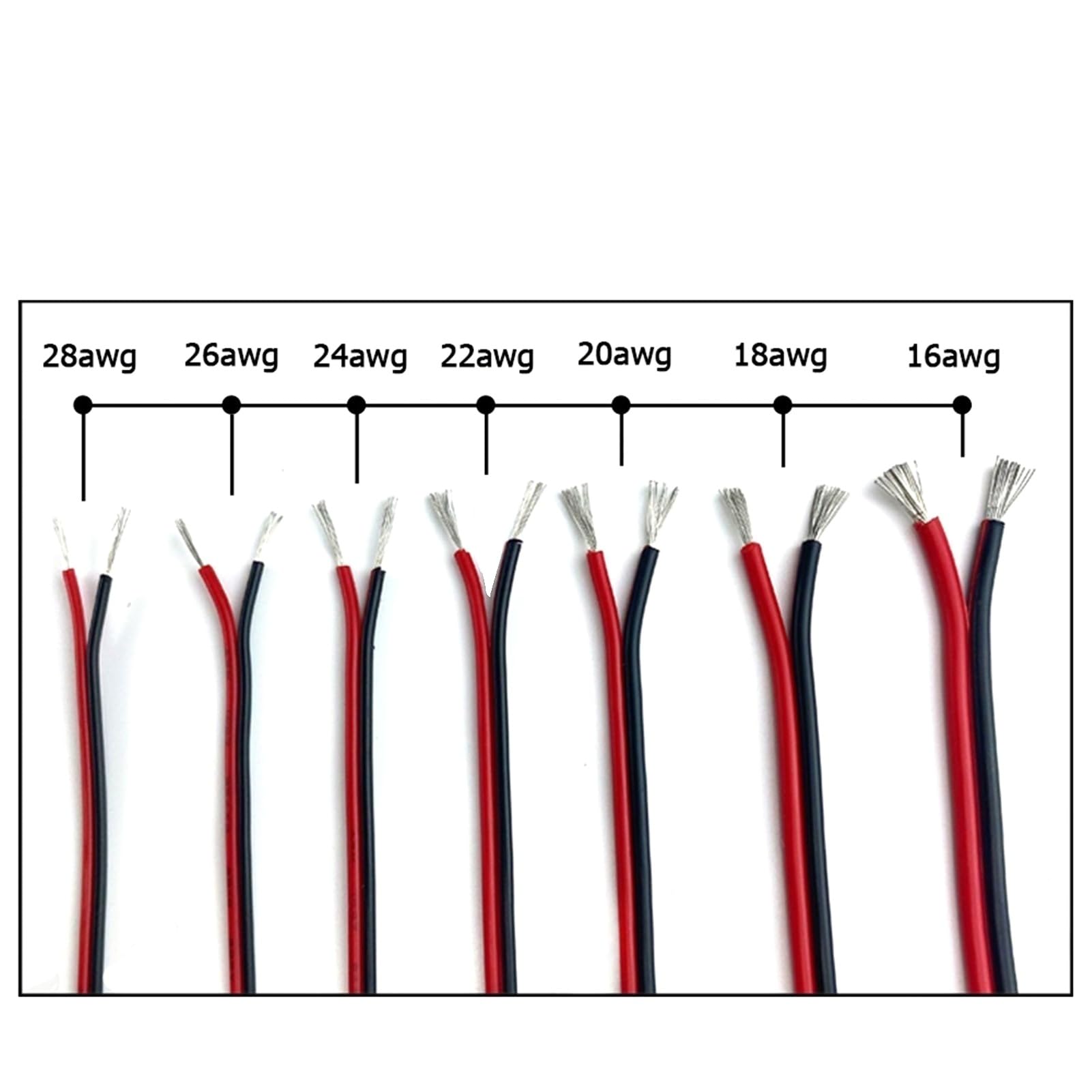 50 Meter Auto-Elektronikkabel – 16 AWG bis 28 AWG 12 V Lichtlautsprecher Kupferdraht Flachbandkabel Steckverbinder(20awg)