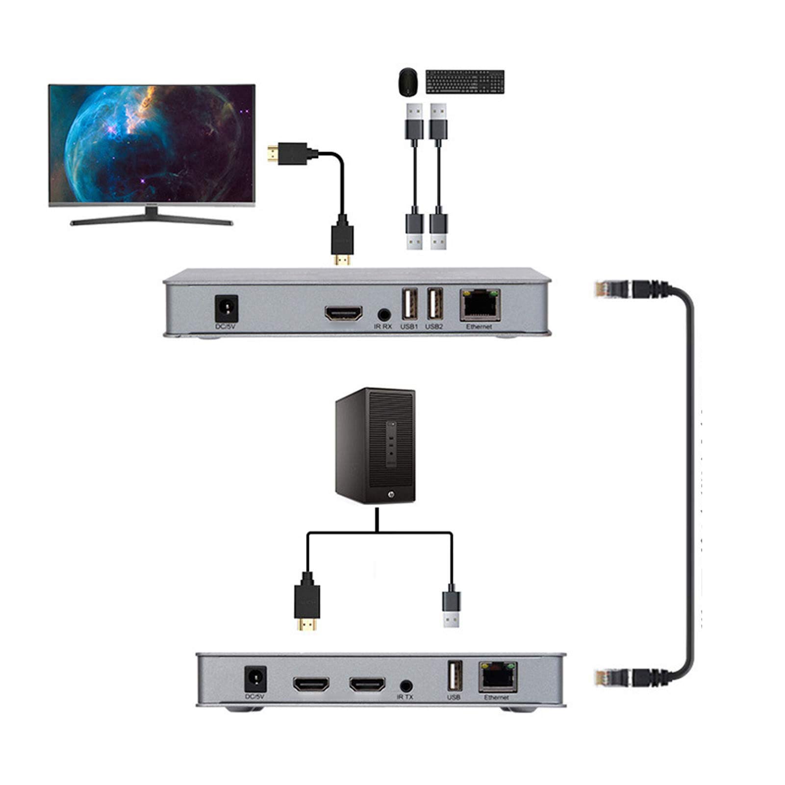 Amazon.co.jp: USB HDMIエクステンダーオーバーIPイーサネット、200m