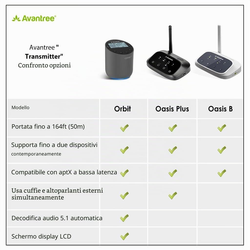 Avantree Orbit Bluetooth 5.0 Trasmettitore Adattatore Audio TV con Display LCD, Doppia Antenna a Lunga Portata, Pronta per Netflix Prime, aptX a Bassa Latenza per 2 Cuffie, Collegamento Soundbar