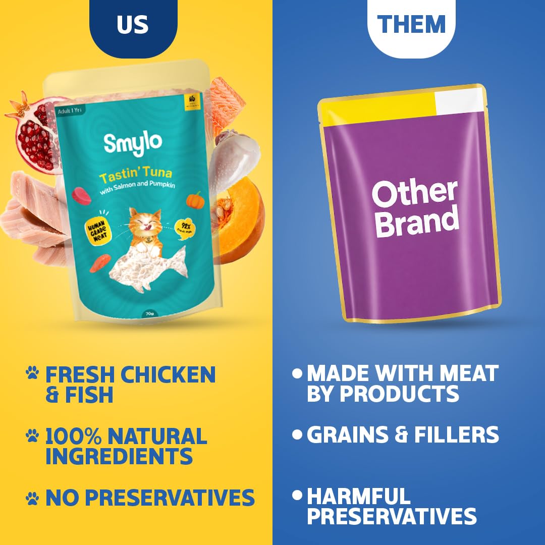 Smylo Natural Healthy Adult Cat Wet Food (1+ Yrs) 70g x 16 Packs | Variety Combo of Chicken, Tuna, Mackerel and Chicken & Tuna Recipes | Grain Free, No Preservatives & By-Products | Vet-Formulated 3