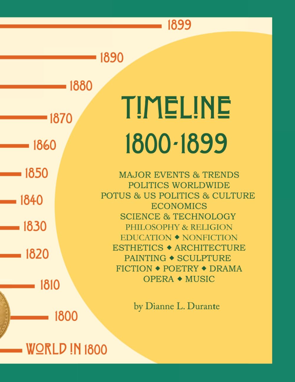 Timeline 1800-1899: Major Events & Trends, Politics Worldwide, POTUS, US Politics & Culture, Economics, Science & Technology, Philosophy & Religion, ... Fiction, Poetry, Drama, Opera, Music