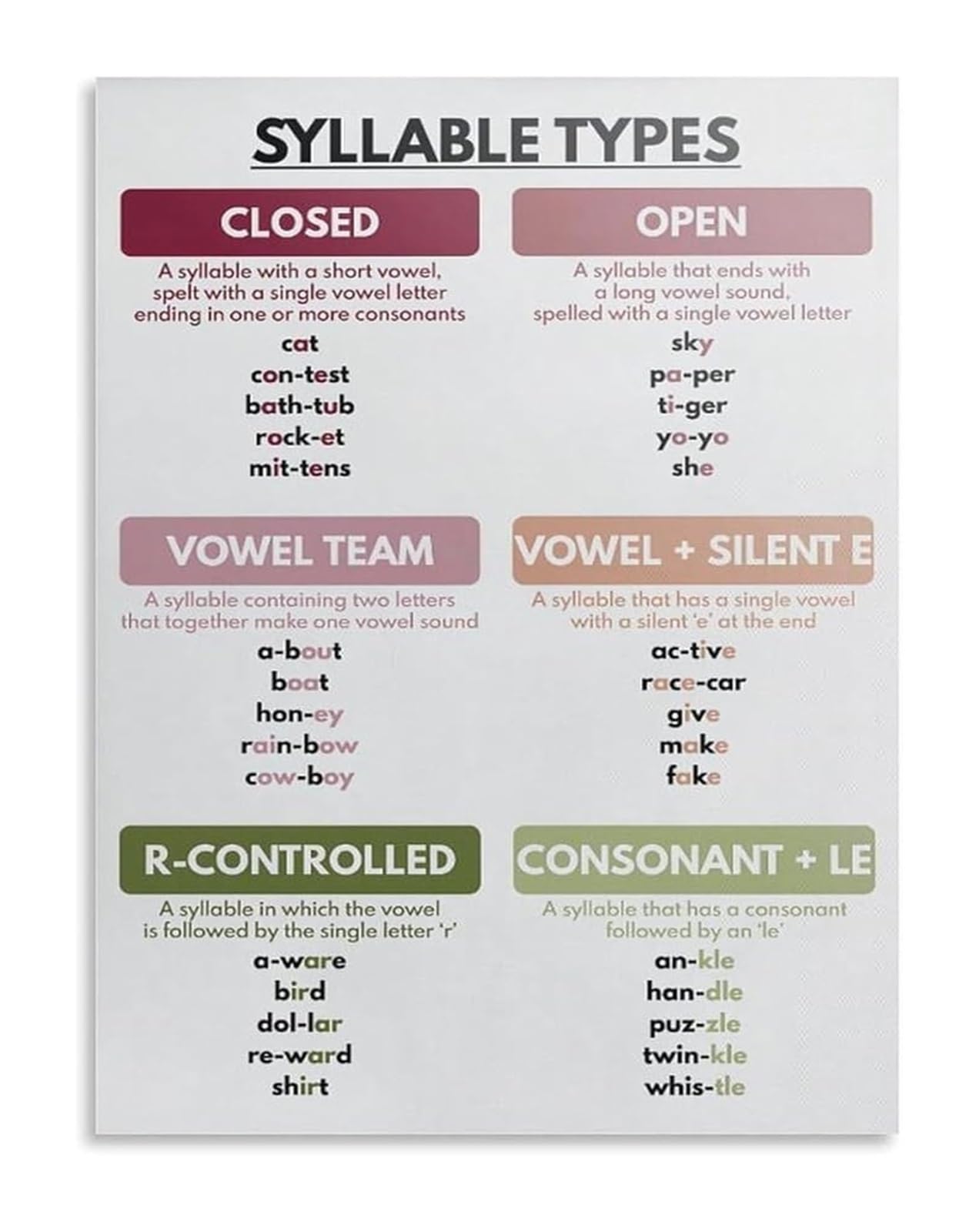 GYQYJPFZM Word Study Phonics Rules Syllable Types Chart for Reading Intervention Tutoring