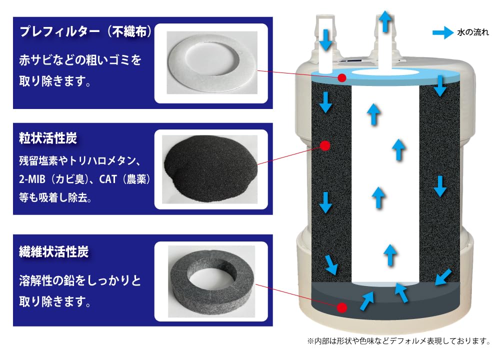 Amazon | 【日本製】リクシル/イナックス の浄水器に使用できる互換性