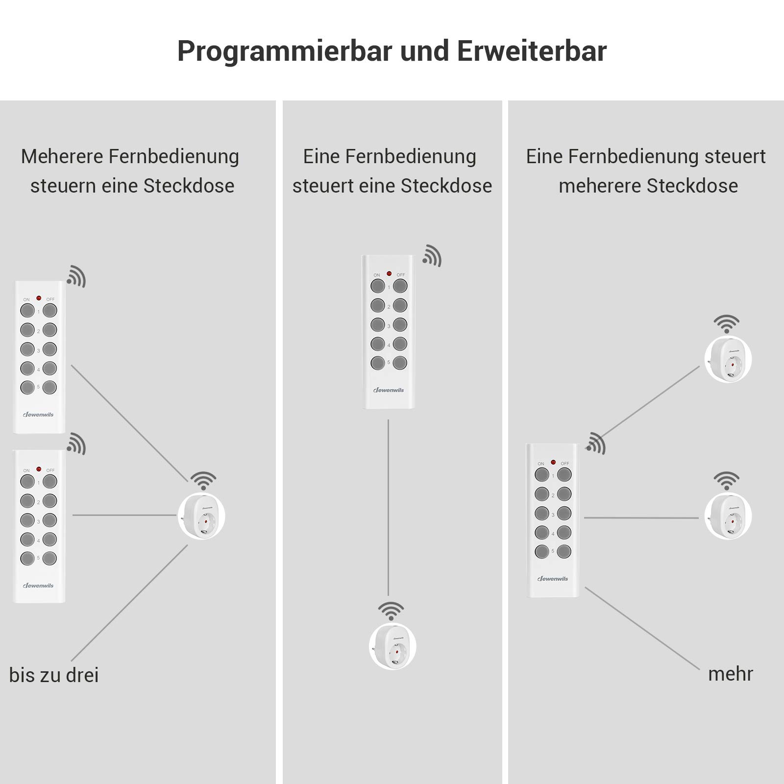 DEWENWILS Télécommande unique sans fil pour DHRS104A, DHRS203A, DHRS205A, DHRSO01A (1 télécommande programmable sans prise)