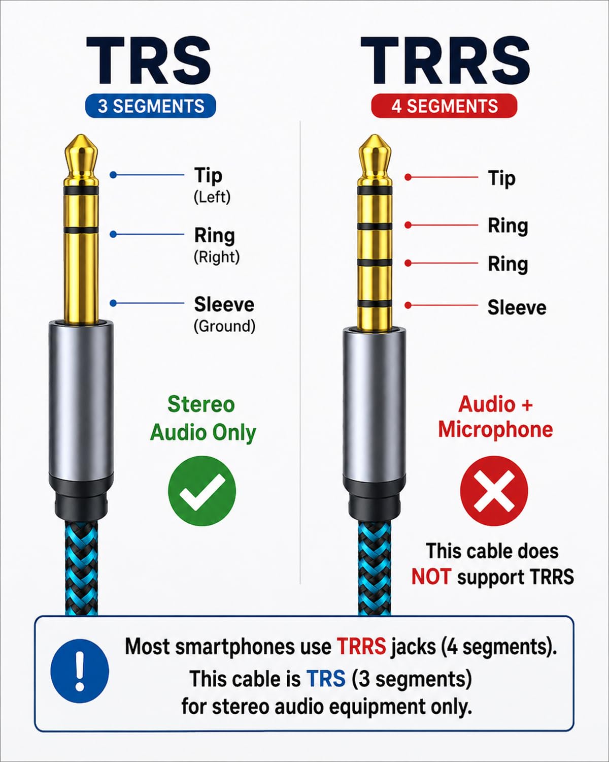 Cable de audio estéreo TRS, 3,5 mm a 6,35 mm, adaptador de auriculares Hftywy, adaptador de 1/8 a 1/4 para guitarra, piano, amplificadores, dispositivos de cine en casa o consola de mezcla