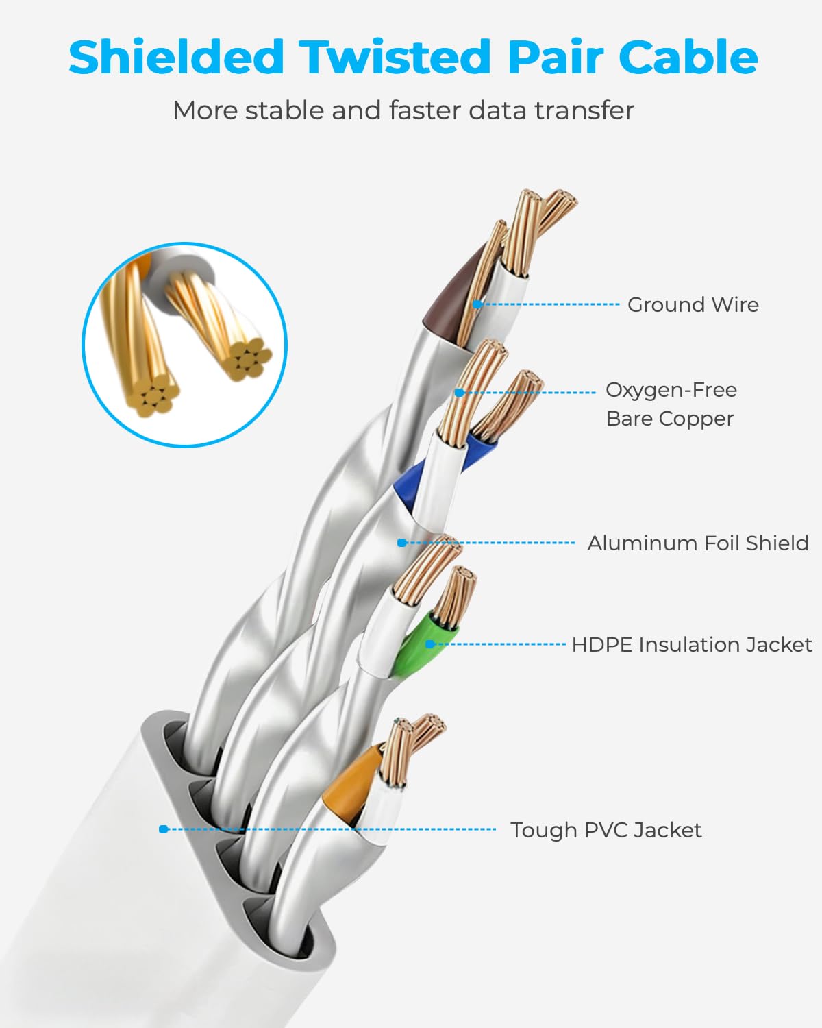 DDMALL Kabel Ethernet CAT 8, 15m wysoka szybkość 40Gbps 2000MHz płaski kabel krosowy CAT8, gigabit Internet Network LAN z pozłacanym złączem RJ45 do gier, modemów, routera, PC (15m, biały) | Kabel Ethernet High-Speed, 2000 MHz, ekranowany, czysta miedź, p
