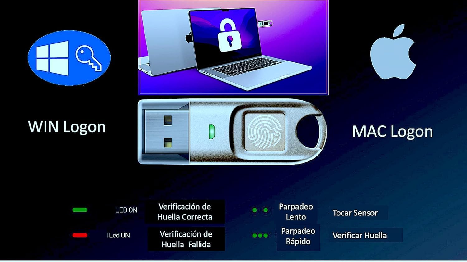 FIDO2 + U2F und digitales Zertifikat - USB A und C - Fingerabdruckprüfung - PassKey® FIDO2 BioPass - ChipNet ID - Spanisches Unternehmen mit persönlicher Unterstützung.