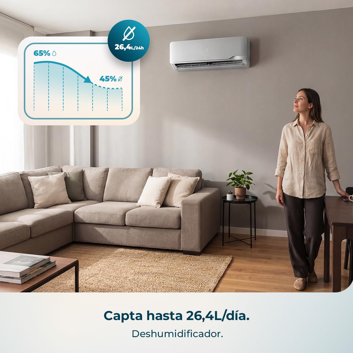 Cecotec Aire Acondicionado Split AirClima 12000 Wind Connected. Inverter, 12000 BTU, Bomba de Calor, 5 Modos, Clase A++; Deshumidificador 21,6 L/día, Pantalla LED, Temporizador 24h, Filtro Lavable