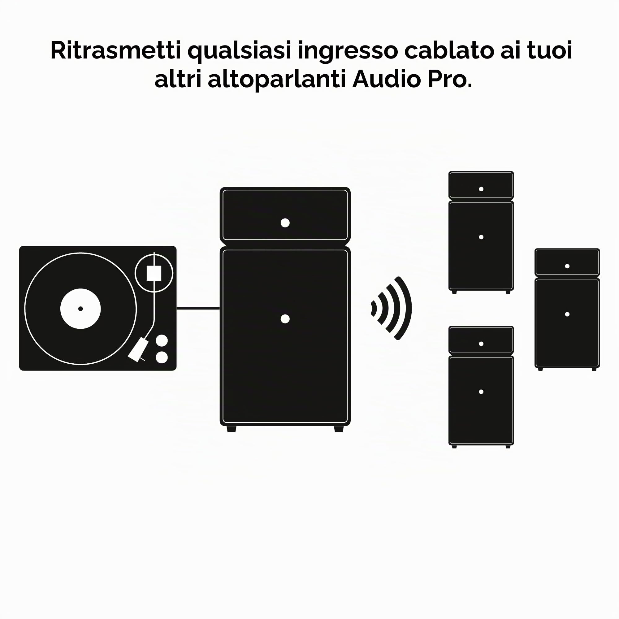 Audio Pro Potente Cassa Wireless Bluetooth e Wifi Multiroom - Grande Speaker Portatile con AirPlay2, Google Cast, Spotify Connect e HiFi - 6 Pulsanti Predefiniti - Volume Alto Drumfire II - Nero