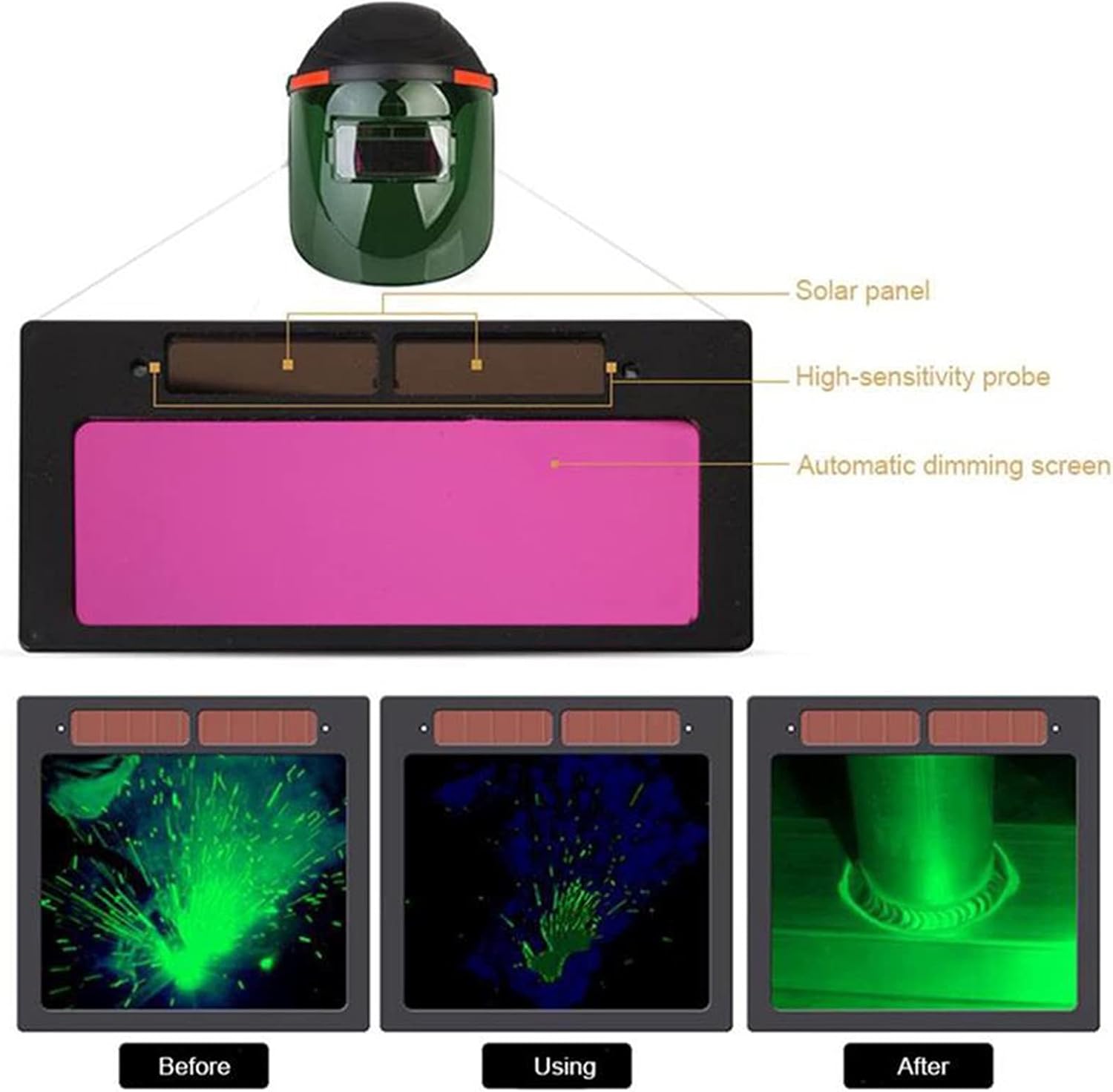 Iwinna Auto-Darkening Welding Hood Explained